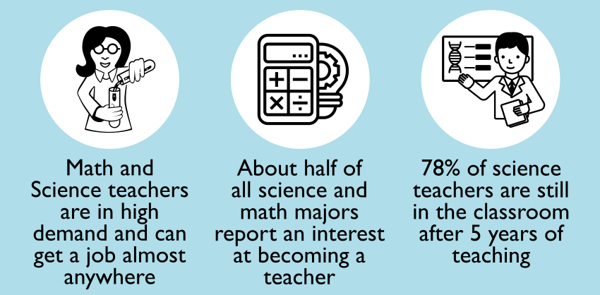 Supporting Stem infographic